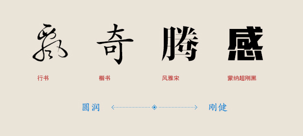 字體的性格——優(yōu)秀的字體能傳遞情感！,