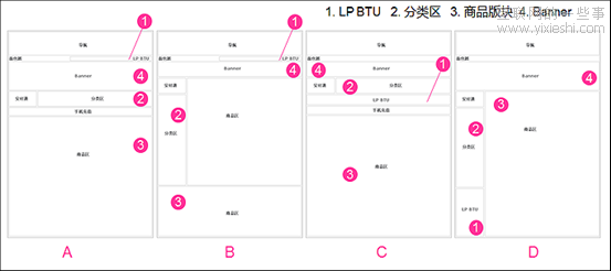 如何讓數(shù)據(jù)說(shuō)話(huà)！ —網(wǎng)站實(shí)例分析,互聯(lián)網(wǎng)的一些事