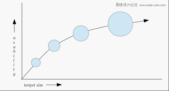 淺談網(wǎng)頁(yè)動(dòng)作按鈕可沒(méi)你想的那么簡(jiǎn)單,PS教程,思緣教程網(wǎng)