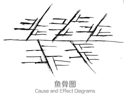 設(shè)計(jì)師的思維整理術(shù)：四個(gè)思維可視化模型