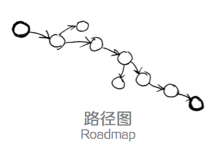 設(shè)計(jì)師的思維整理術(shù)：四個(gè)思維可視化模型