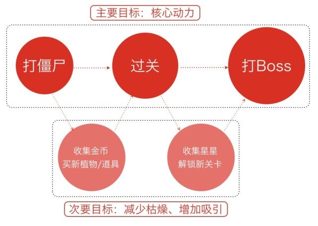 最搶眼的6個方法！如何讓交互過程變得驚喜有趣？