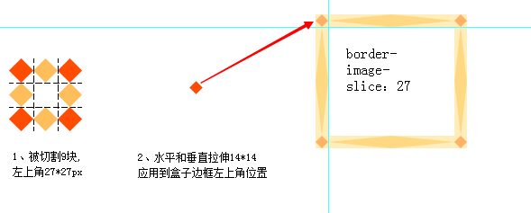 border-image-slice