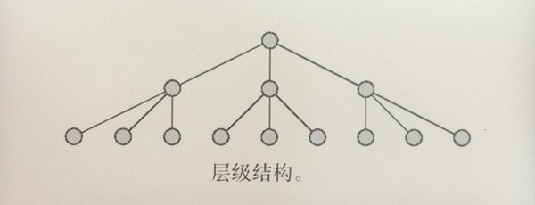 從優(yōu)秀到卓越！交互設(shè)計(jì)師怎樣理解信息架構(gòu)？