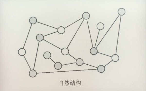 從優(yōu)秀到卓越！交互設(shè)計(jì)師怎樣理解信息架構(gòu)？