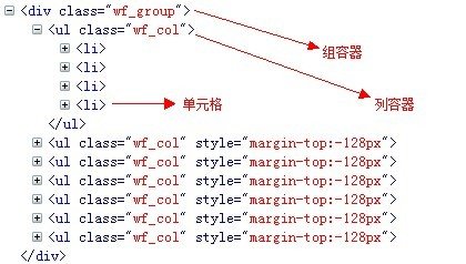 多列浮動方式實現(xiàn)的瀑布流布局的HTML結(jié)構(gòu)