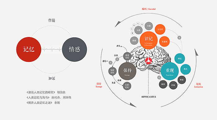 觸動人心的設(shè)計(jì)-圖4