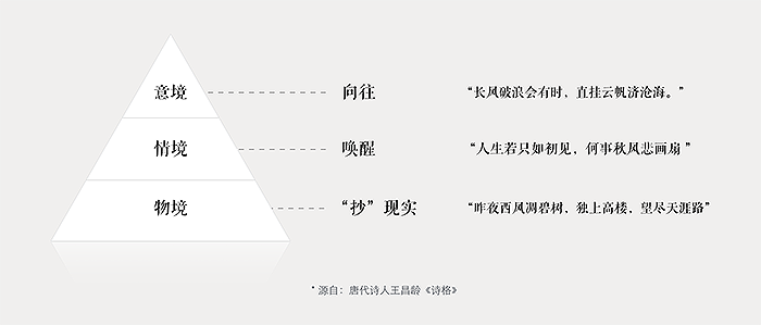 觸動人心的設(shè)計(jì)-圖8