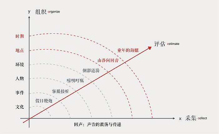 觸動人心的設(shè)計(jì)-圖10