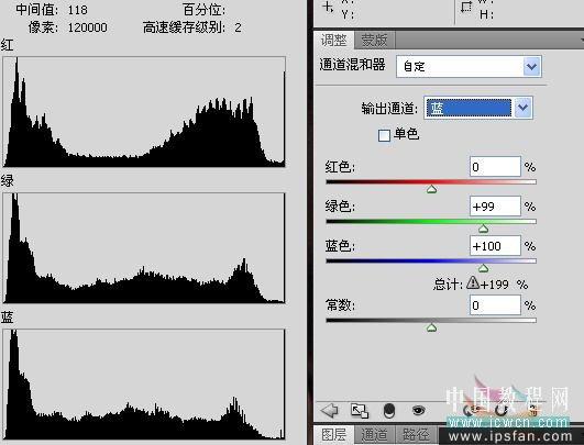 PS校正偏色照片-通道調(diào)整