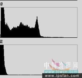 PS校正偏色照片-調(diào)整曲線