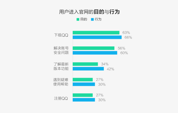 IM官網(wǎng)全新蛻變: 改版（第一期）設(shè)計總結(jié)