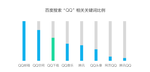 IM官網(wǎng)全新蛻變: 改版（第一期）設(shè)計總結(jié)