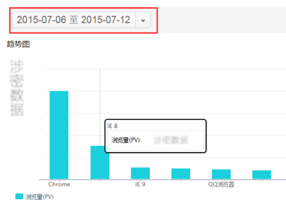 如何低調(diào)有內(nèi)涵地利用站長工具做決策