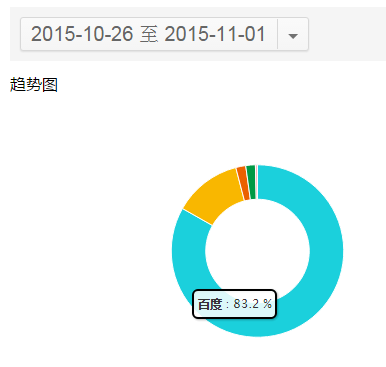 如何低調(diào)有內(nèi)涵地利用站長工具做決策