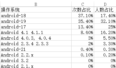 如何低調(diào)有內(nèi)涵地利用站長工具做決策