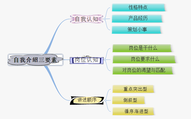 產(chǎn)品經(jīng)理實習那些事丨新人面試自我介紹攻略