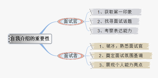 產(chǎn)品經(jīng)理實習那些事丨新人面試自我介紹攻略