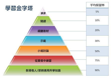 作為優(yōu)秀的產品經理，你居然不堅持分享！