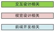 阿里內(nèi)部資料！揭秘阿里如何培養(yǎng)優(yōu)秀交互設(shè)計師