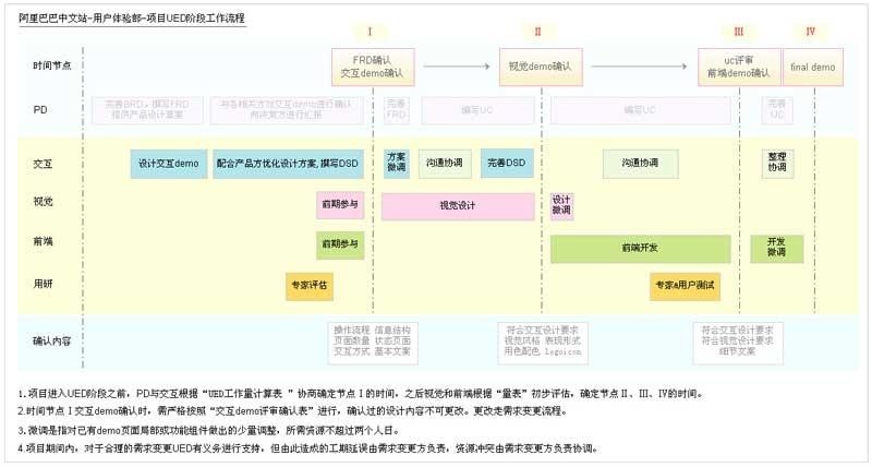 阿里內(nèi)部資料！揭秘阿里如何培養(yǎng)優(yōu)秀交互設(shè)計師