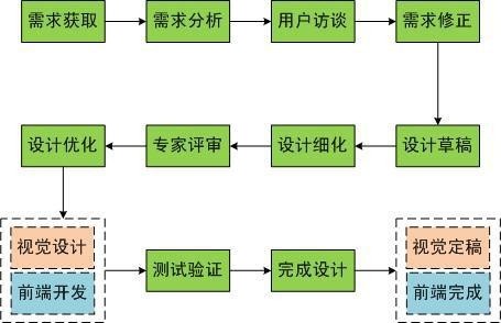 阿里內(nèi)部資料！揭秘阿里如何培養(yǎng)優(yōu)秀交互設(shè)計師