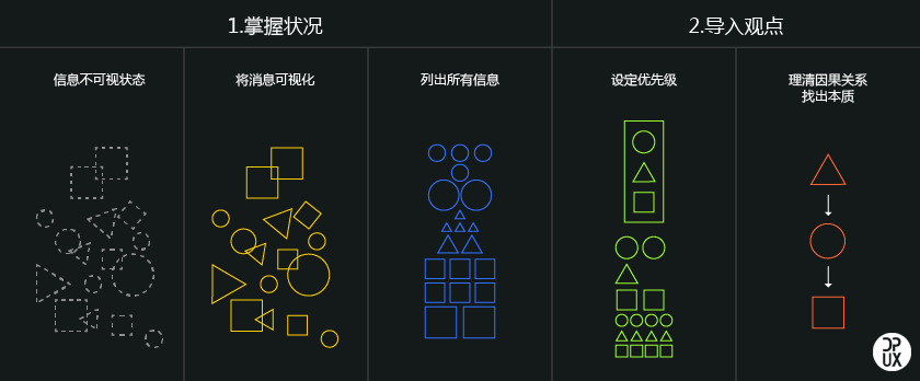 如何快速進步設(shè)計服從？ 圖趣網(wǎng)