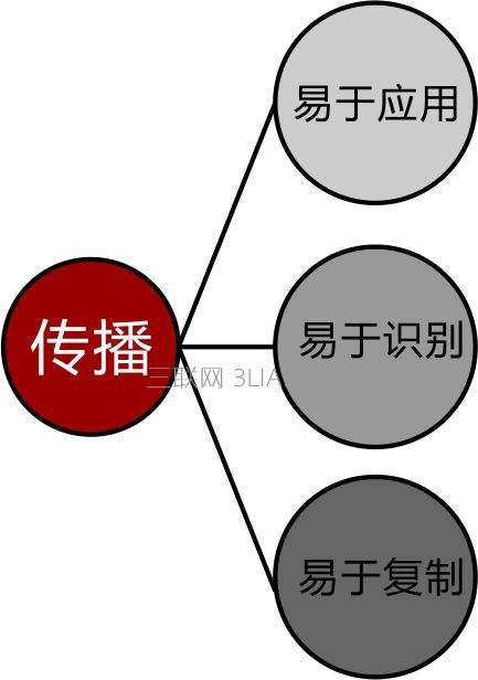 Logo設(shè)計(jì)的忌諱有哪些