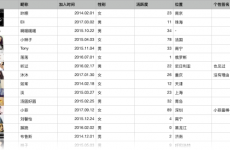 
手機(jī)端表格設(shè)計(jì)我整頓了一套循規(guī)蹈矩的處理方法