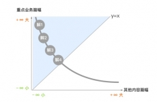 
交互設(shè)計中如何求最優(yōu)解？來看這篇超周全的分析！