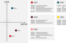 
在可用性測(cè)試中，如何做好義務(wù)評(píng)估模型與計(jì)量體例？